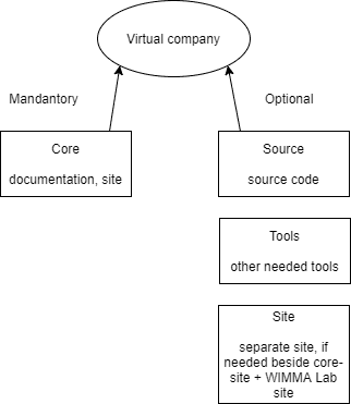 Repositories