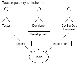 Tools Repository stakeholders